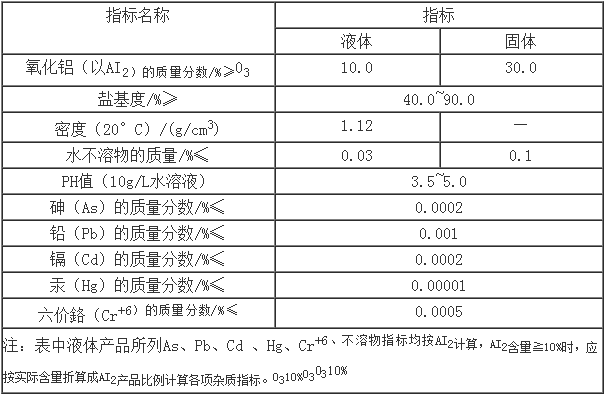 複合（hé）型聚合氯化鋁