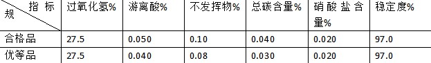 雙氧（yǎng）水（shuǐ）