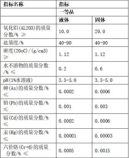 聚（jù）合氯化鋁